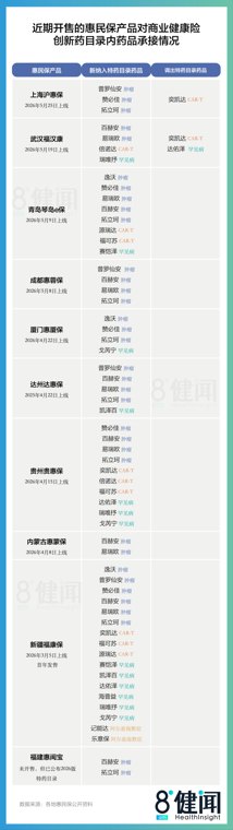 首版商保创新药目录复盘：“最后一公里有十万八千里”